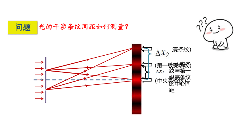 4.4实验：用双缝干涉测量光的波长课件—人教版（2019）高中物理选择性必修第一册(共19张PPT)