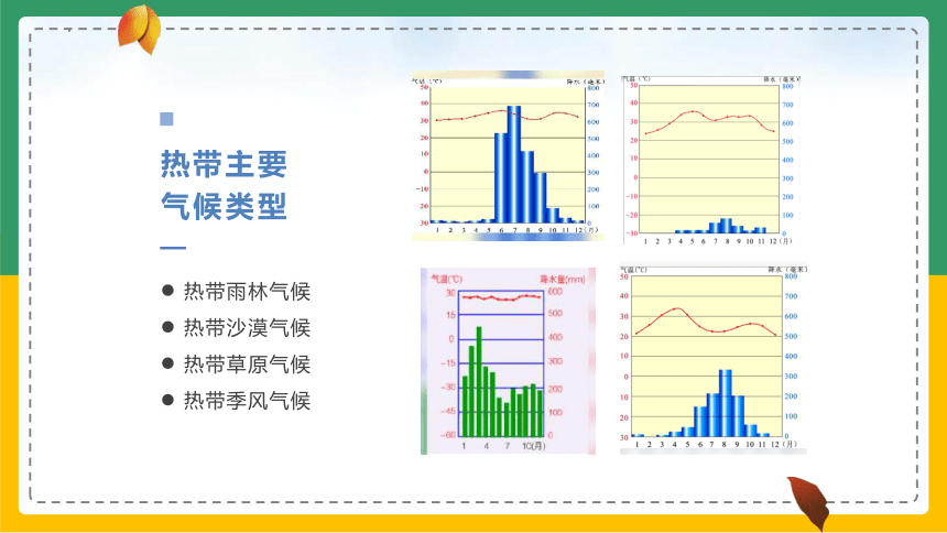 3.4 世界的气候 第二课时课件(共32张PPT)人教版七年级地理上册