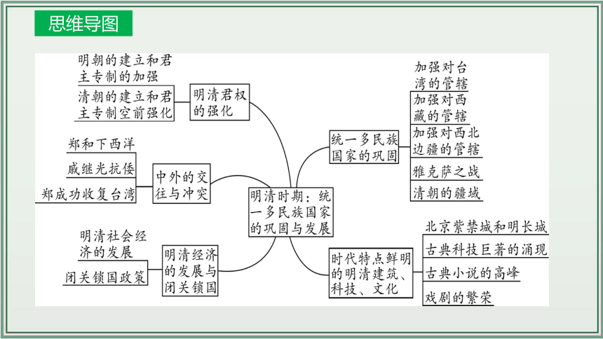 主题07：明清时期：统一多民族国家的巩固与发展【初中历史中考一轮复习 全国通用】统编版