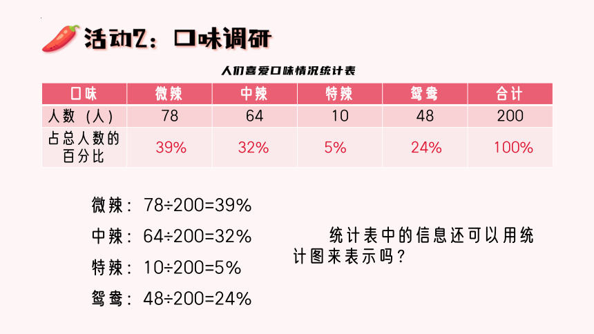 三年级上册数学苏教版来开火锅店！——扇形统计图（课件）(共22张PPT)