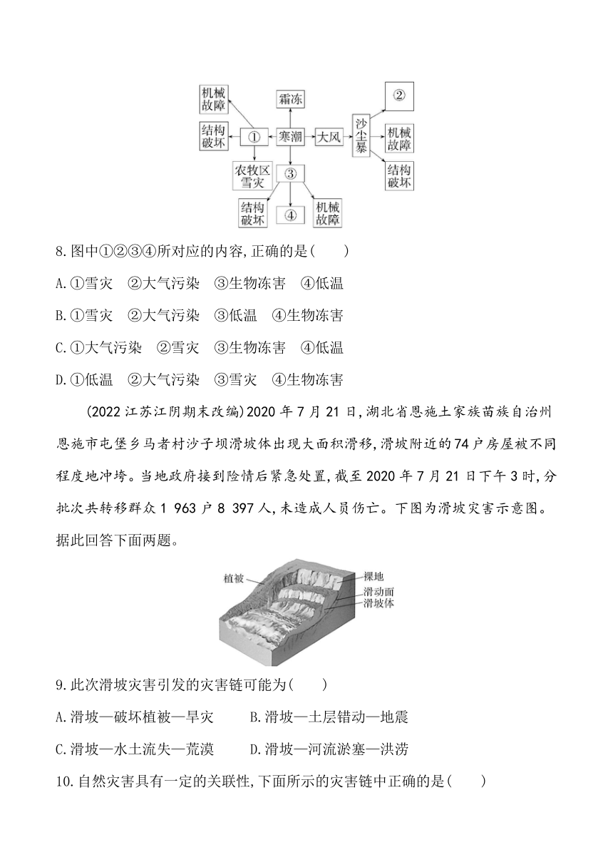 2024中图版新教材高中地理必修第一册同步练习--第三章　常见自然灾害的成因与避防复习提升（含解析）