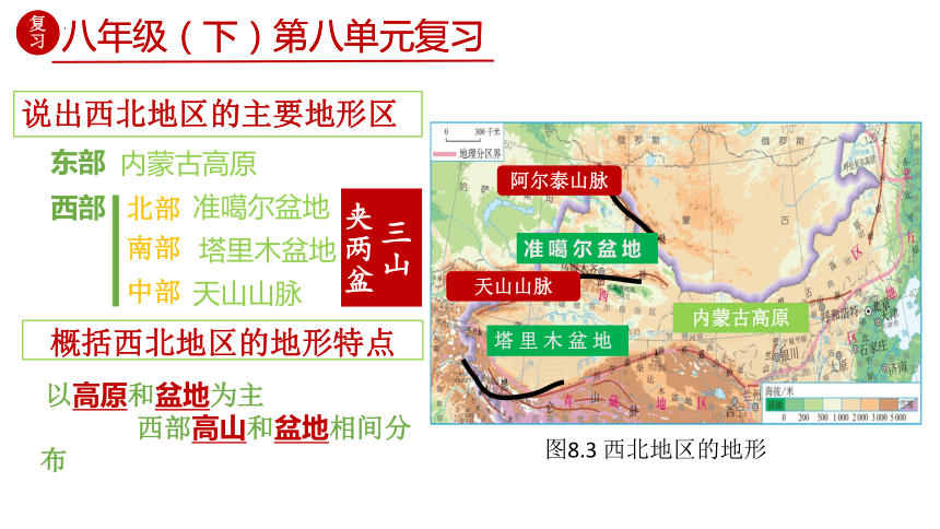 第八章 西北地区（单元复习课件）- 2023-2024学年八年级地理下册同步精品课堂（人教版）（共36张PPT）