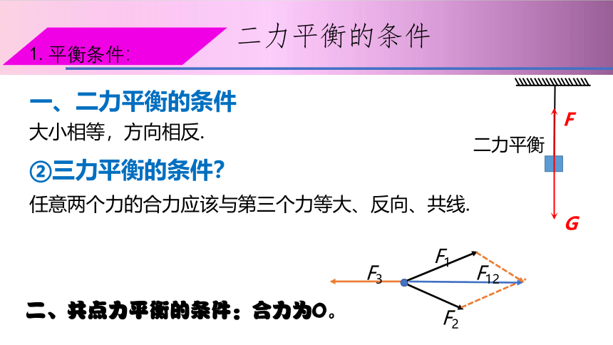 人教版（2019）必修一第三章4.5共点力的平衡同步教学课件(共30张PPT)