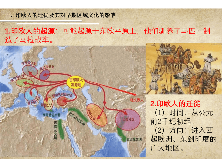 第6课 古代人类的迁徙与区域文化的形成 课件(共18张PPT) 高二下学期历史统编版（2019）选择性必修3文化交流与传播