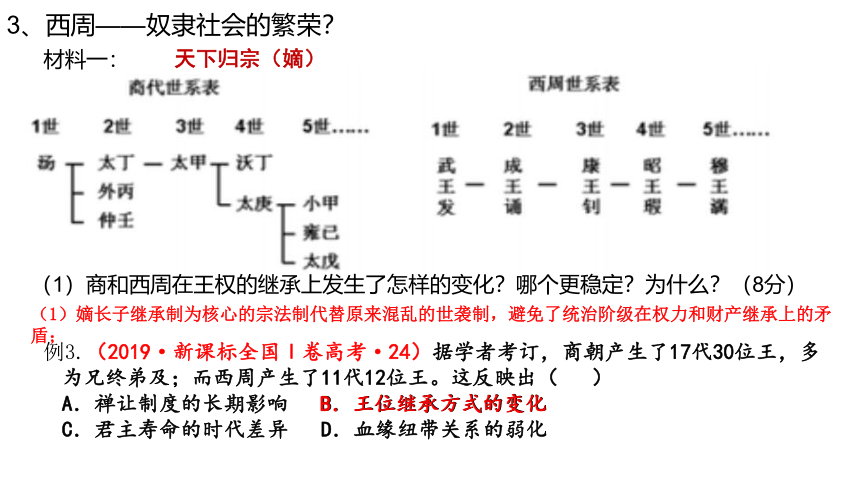 2024届高考历史一轮复习：文明起源与早期国家 复习课件（34张PPT）