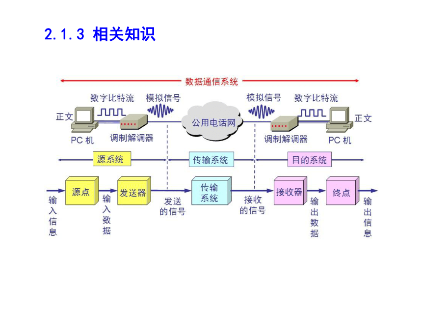 模块2 了解计算机网络的体系结构课件(共58张PPT) 计算机网络技术（第三版）（高教版）