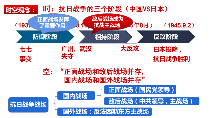 第23课 全民族浴血奋战与抗日战争的胜利 课件(共20张PPT)-统编版历史高一必修中外历史纲要上