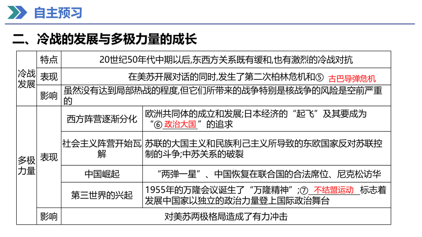 第18课 冷战与国际格局的演变 课件（共30张PPT）2023-2024学年高一历史统编版必修中外历史纲要下册