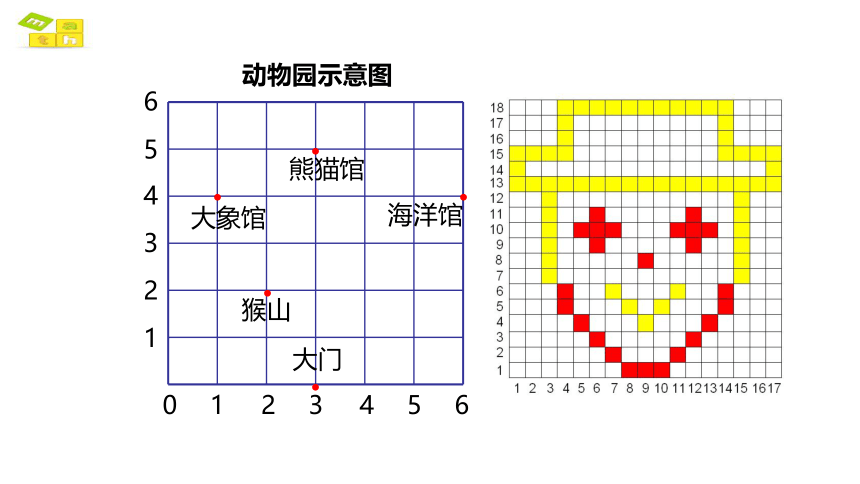 5.2位置（数对的应用）课件人教版数学五年级上(共28张PPT)