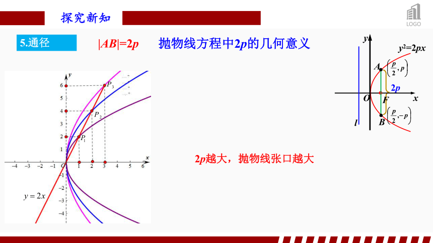 3.3.2抛物线的简单几何性质(1)  课件（共35张PPT）