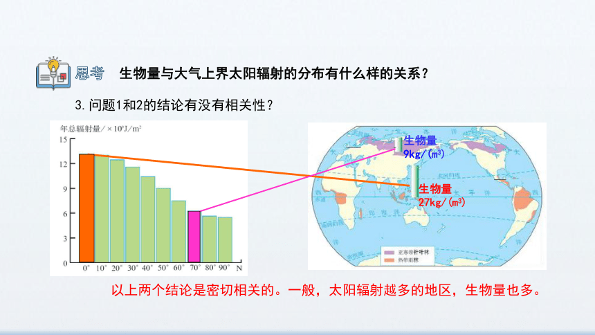 1.2 太阳对地球的影响 课件 2023-2024学年高一地理人教版（2019）必修一（30张）