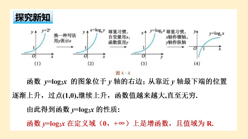 4.3.2 对数函数y=log2x的图象和性质 课件（共19张PPT）