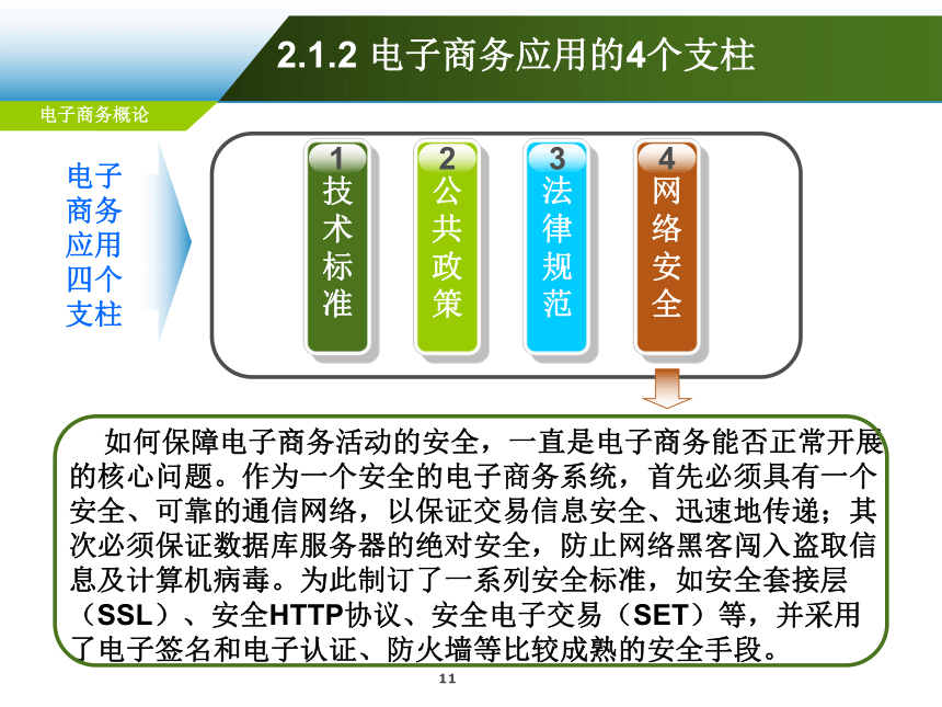 第2章 电子商务运作体系  课件(共59张PPT)-《电子商务概论（第6版）》同步教学（电工版）