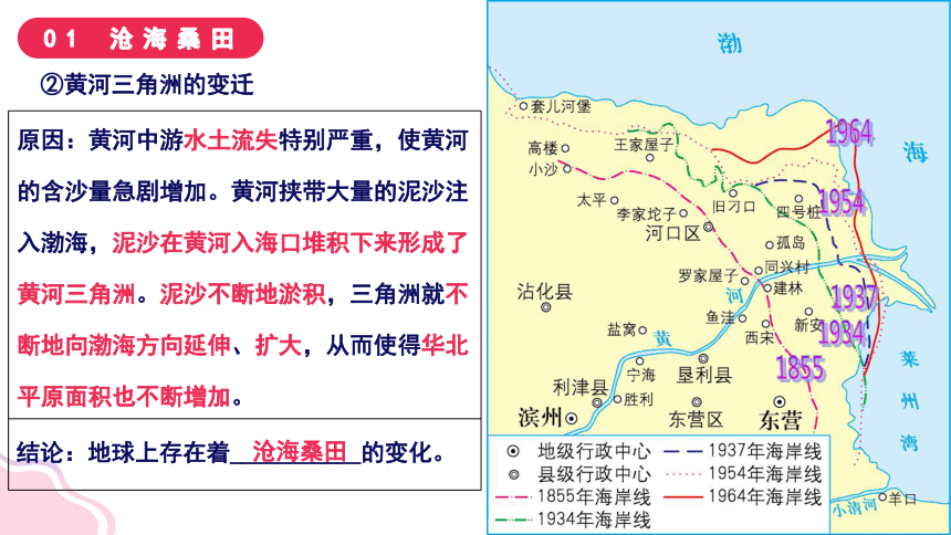 3.2 海陆变迁（课件）-2023-2024学年七年级地理上册同步精品课堂（晋教版）(共58张PPT)