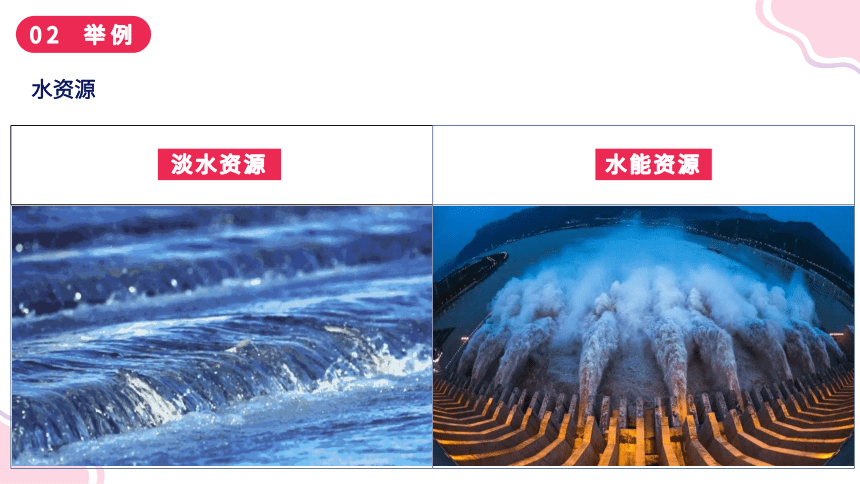 3.1 丰富的自然资源（课件）-2023-2024学年八年级地理上册同步精品课堂（晋教版）（共48张PPT）