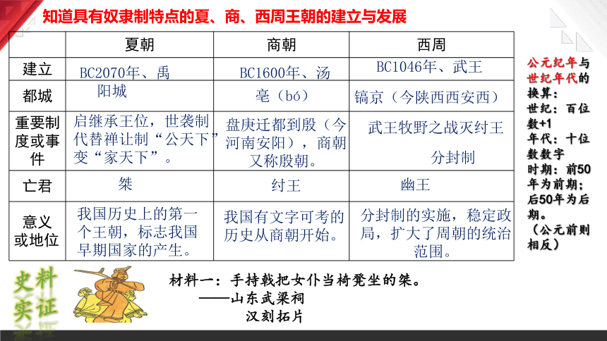 【期中期末复习】人教统编版历史七上 期末复习提分秘籍（第1-20课）（部编版）课件