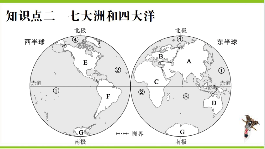 【掌控课堂-同步作业】人教版地理七(上)第二章 陆地和海洋 第一节 大洲和大洋 (课件版)