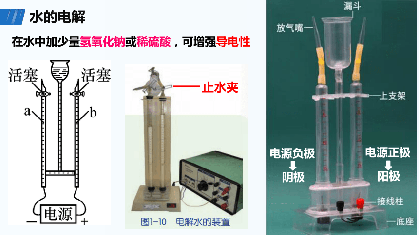 1.2 水的组成（课件 19张ppt）