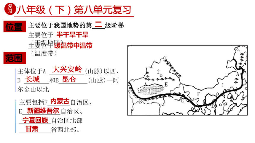 第八章 西北地区（单元复习课件）- 2023-2024学年八年级地理下册同步精品课堂（人教版）（共36张PPT）