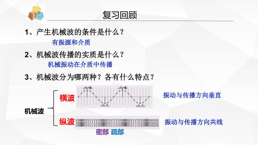 3.2 波的描述（第一课时）(共30张PPT)高二物理课件（人教版2019选择性必修第一册）