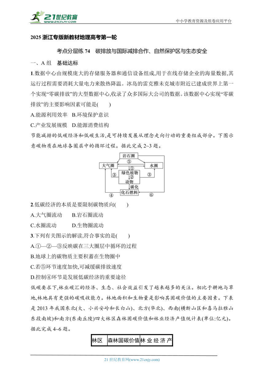 2024浙江专版新教材地理高考第一轮基础练--考点分层练74　碳排放与国际减排合作、自然保护区与生态安全（含解析）