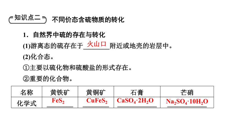 5.1.3  硫及其化合物  课件(共67张PPT)人教版（2019）高一化学必修二