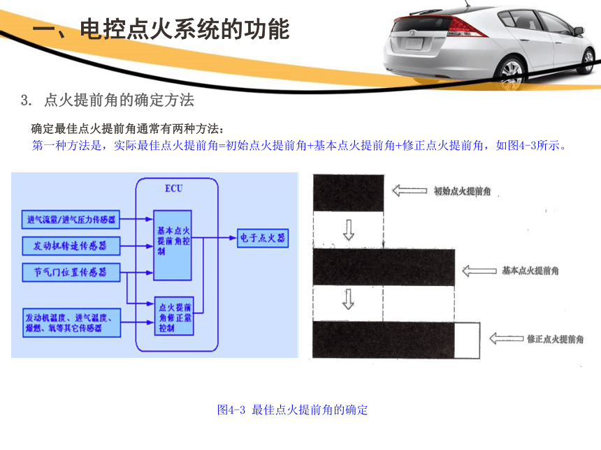 4.1电控点火系统的结构组成及工作原理  课件(共24张PPT)-《汽车发动机电控系统原理与维修》同步教学（铁道版）