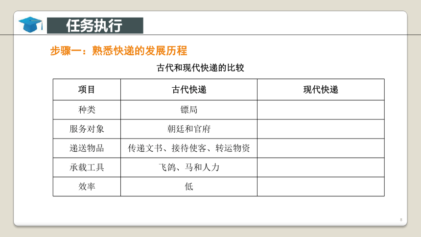 项目1 走进快递 课件(共32张PPT)-《快递实务》同步教学（电子工业版）