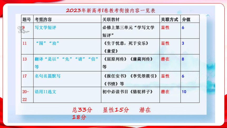 2024届高考二轮语文复习策略课件(共30张PPT)