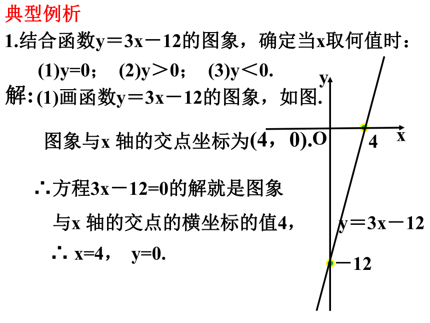 第12章一次函数期末复习（8）一次函数与方程、不等式  课件（共28张PPT）
