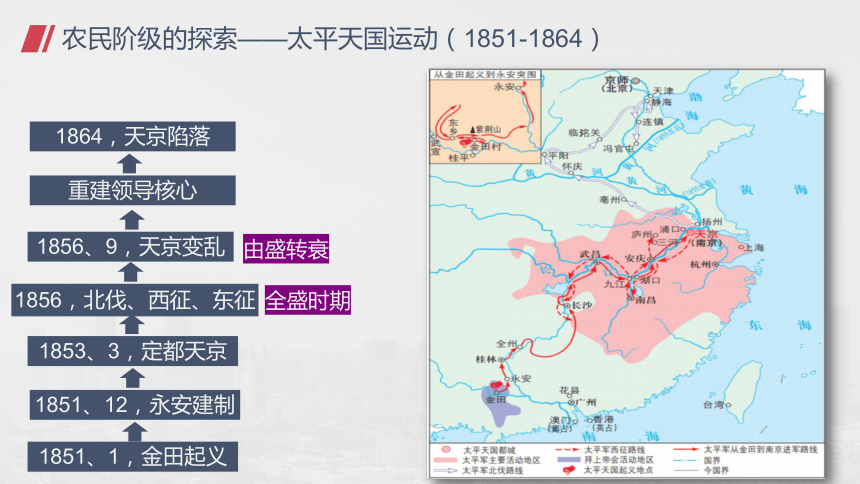 第16课 国家出路的探索与列强侵略的加剧 课件-(共36张PPT+视频)统编版（2019）历史高中必修中外历史纲要上