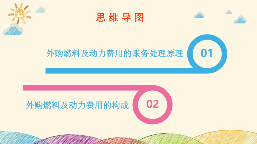 2.3.1餐饮外购燃料及动力费用的归集 课件(共17张PPT)《餐饮成本核算》同步教学 高等教育出版社