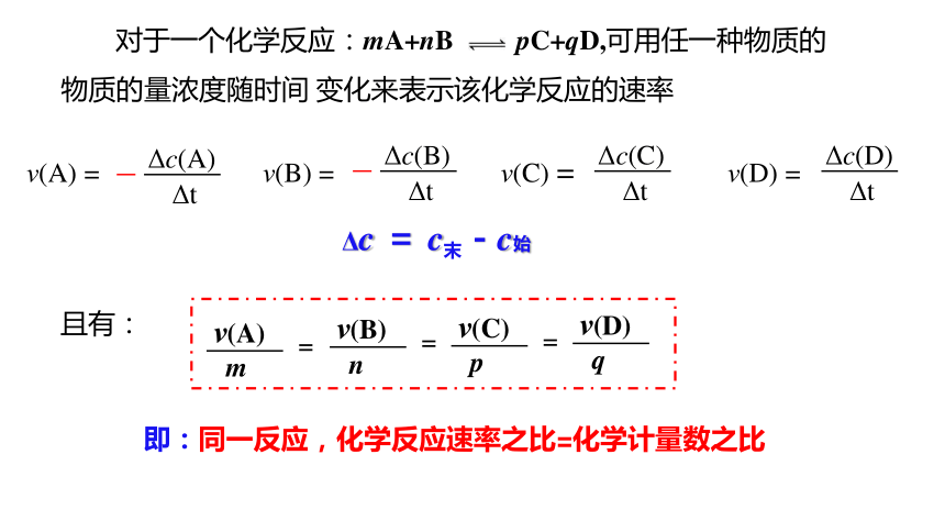 2.1.1 化学反应速率  影响化学反应速率的因素(共28张PPT).pptx