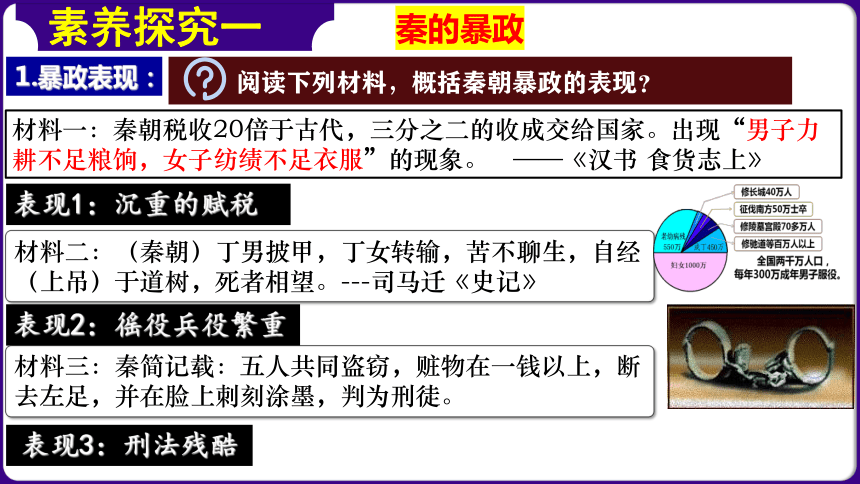 第10课 秦末农民大起义  精品课件【情境式课堂】2023-2024学年七年级历史上册核心素养教学课件与学案