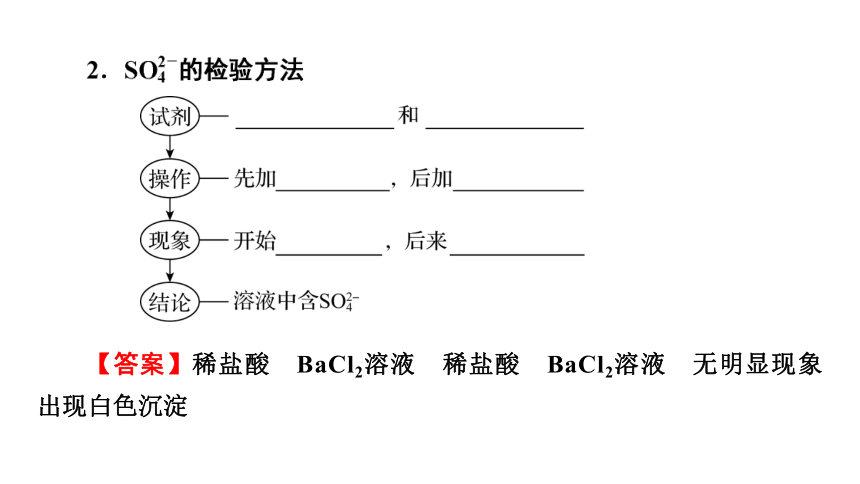 5.1.3  硫及其化合物  课件(共67张PPT)人教版（2019）高一化学必修二