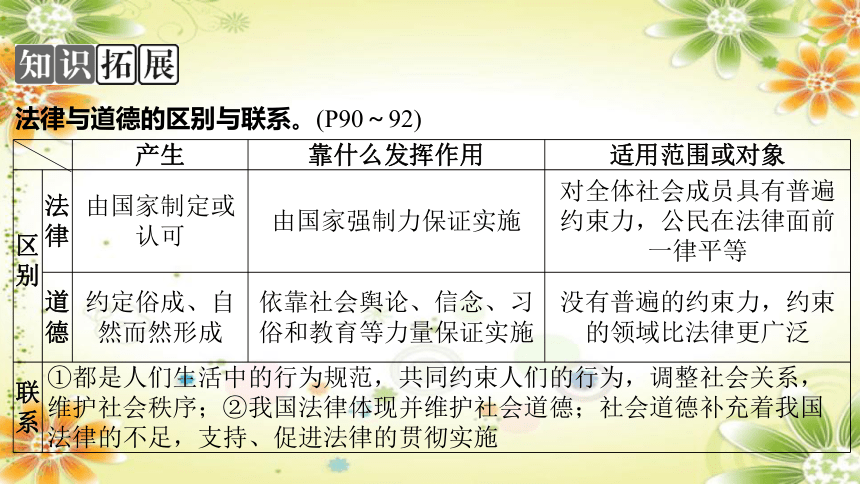 2024年中考道德与法治课件（甘肃专用）七年级下册第四单元　走进法治天地(共43张PPT)