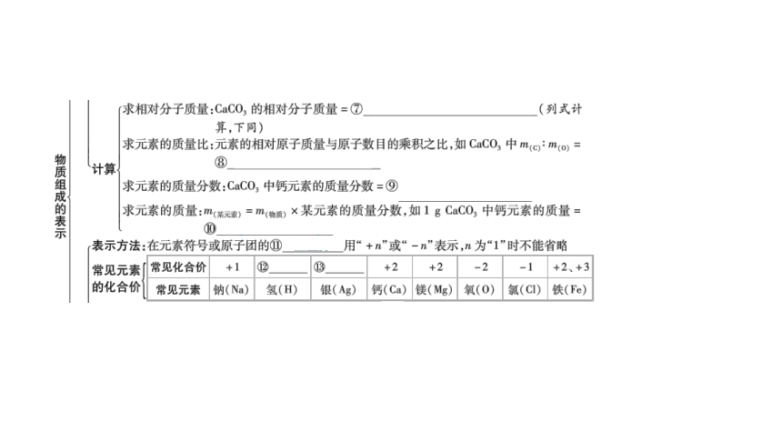 2024年山东省中考化学一轮复习主题八 物质组成的表示课件(共34张PPT)