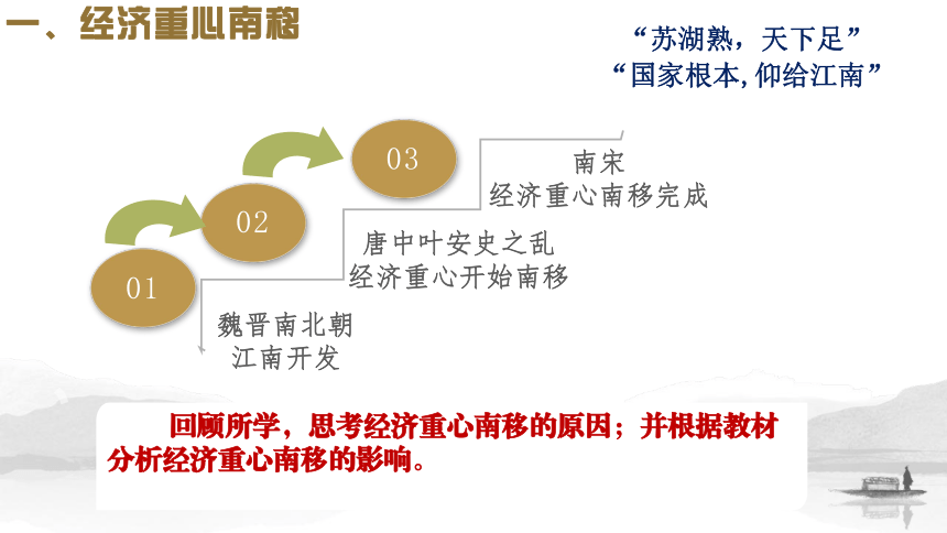 纲要（上）第11课 辽宋夏金元的经济与社会 课件（22张PPT）