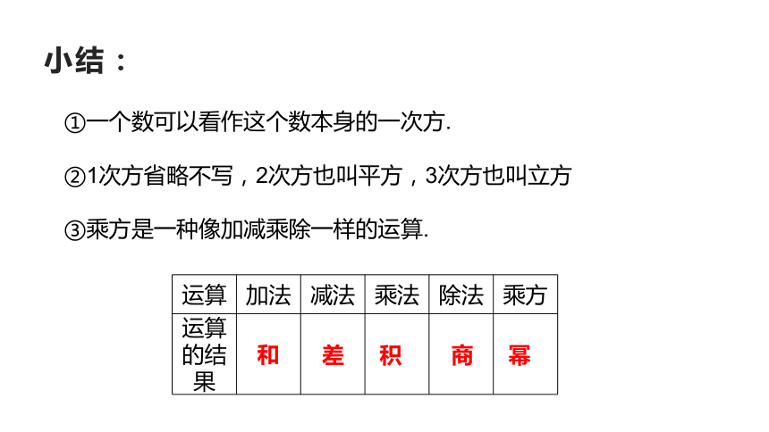 初中数学华师大版七上2.11有理数的乘方 课件(共15张PPT)