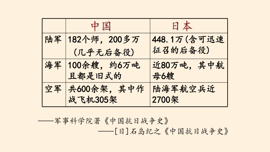 纲要（上）第23课 从局部抗战到全面抗战 课件