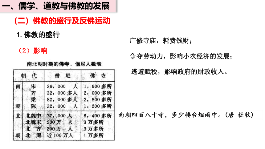 历史统编版（2019）必修中外历史纲要上 第8课 三国至隋唐的文化 课件（共25张ppt）