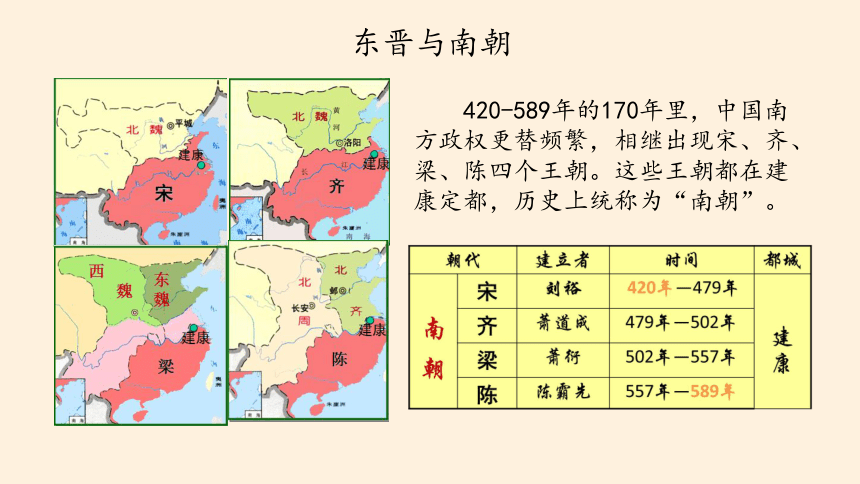 纲要（上）第5课 三国两晋南北朝的政权更迭与民族交融 课件(共26张PPT)