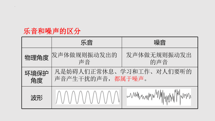 1.2乐音的特性（课件）(共30张PPT)八年级物理上册同步备课（苏科版）