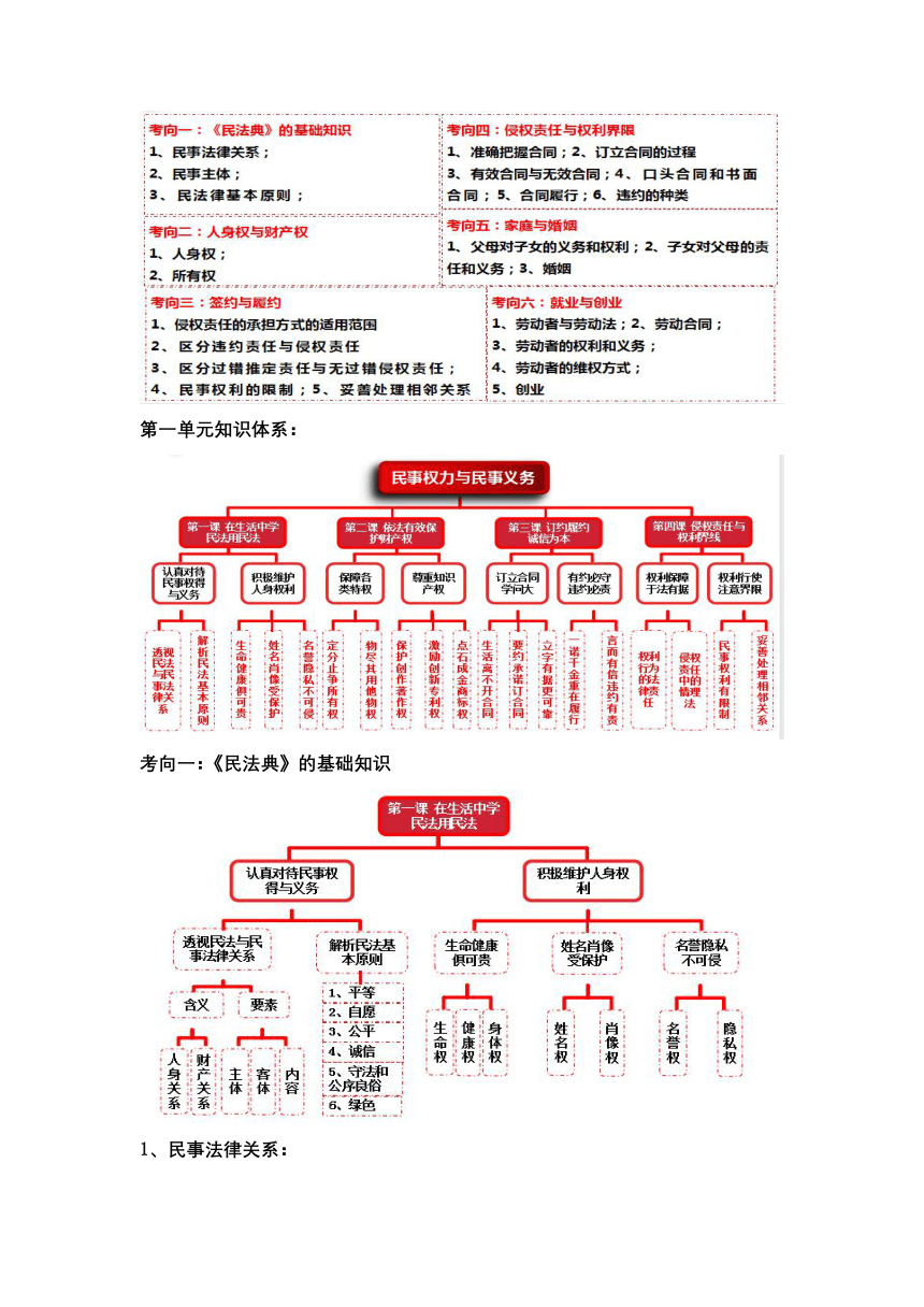 专题十三 法律规定的民事权利与义务（教学设计）-2024年高考政治复习（新高考专用）