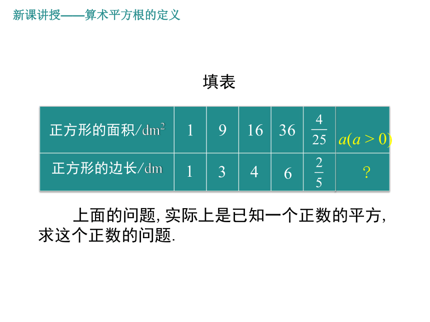 初中数学人教版七下6.1平方根（第1课时）—算术平方根  课件(共23张PPT)