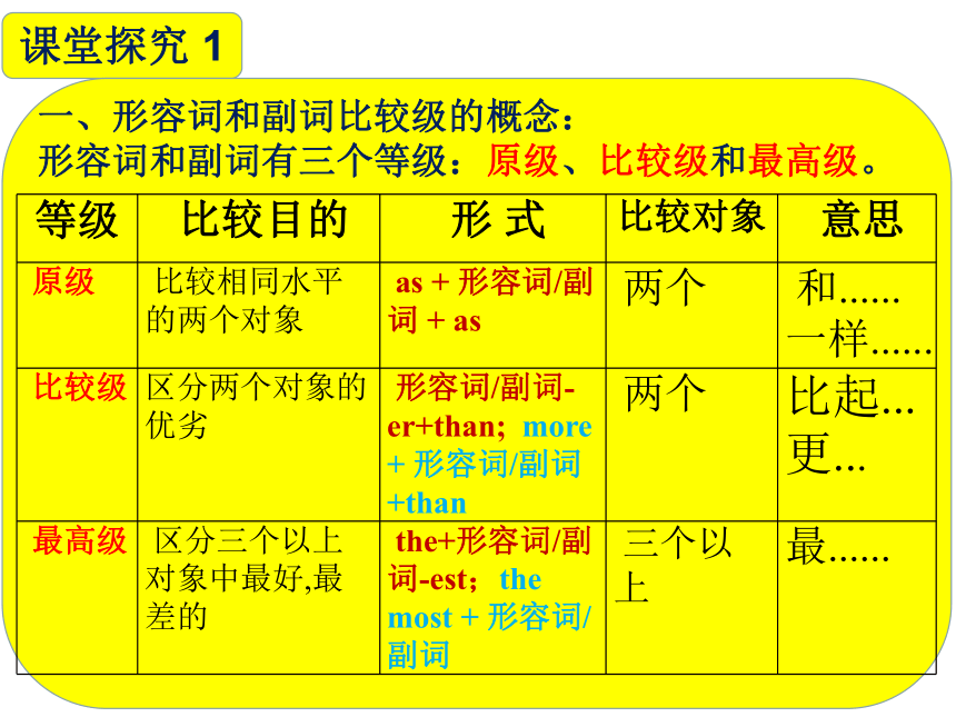 形容词和副词比较级和最高级课件(共24张PPT)2023-2024学年人教版英语八年级上册