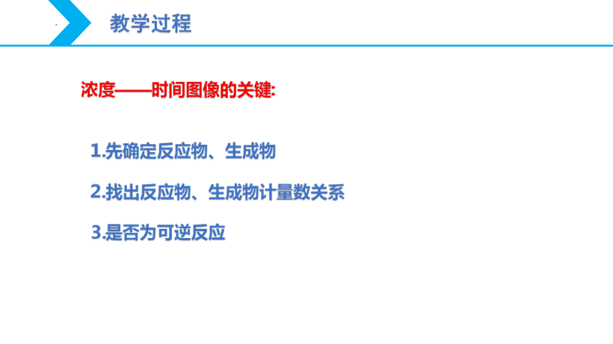 【核心素养目标】人教版（2019）高中化学 选择性必修1 2.2 化学平衡（第4课时 化学平衡图像）