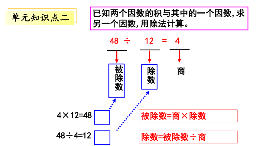 专题01：复习与提高复习课件(共27张PPT)2023-2024四年级数学上册期末核心考点集训（沪教版）