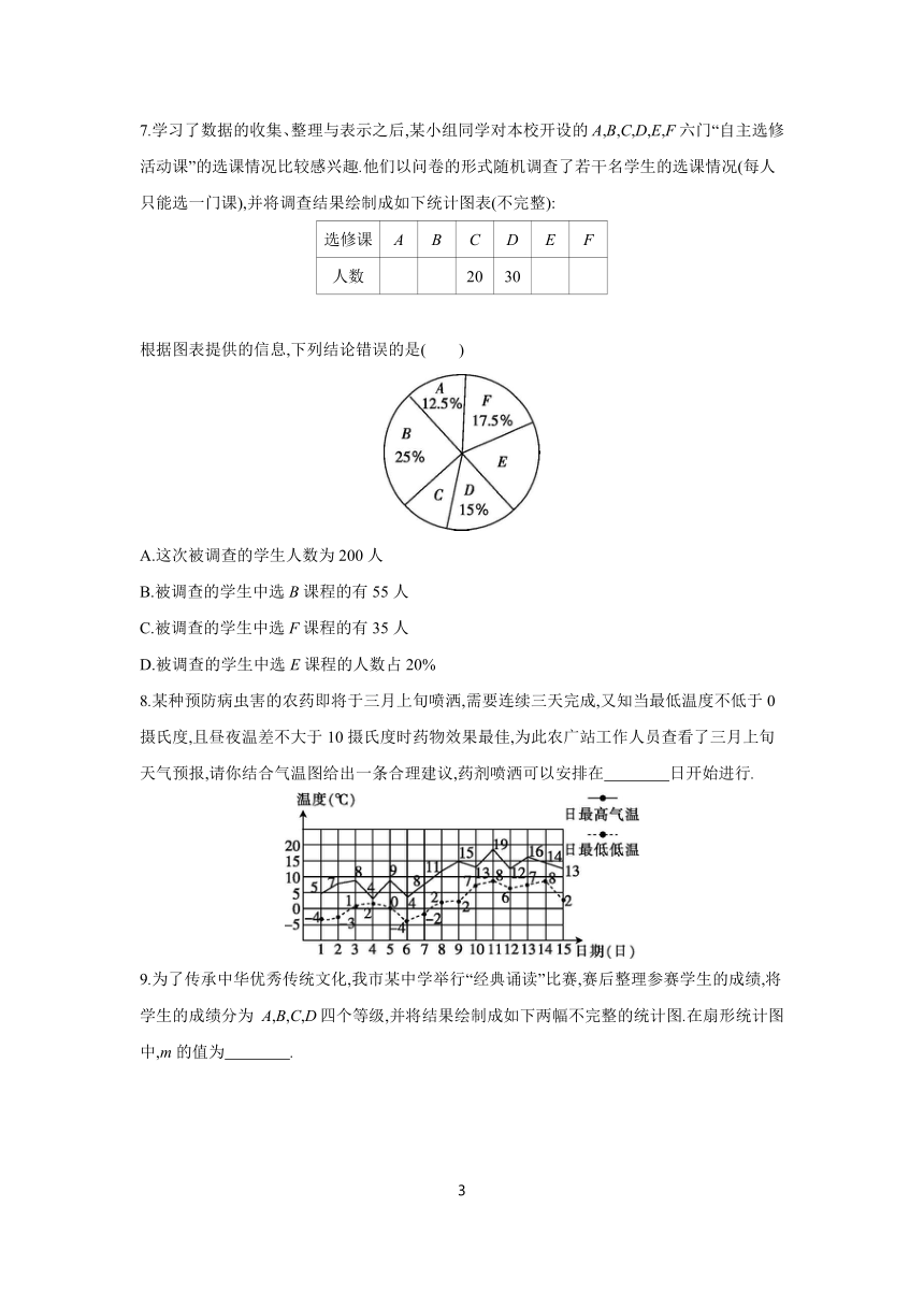 2023-2024学年数学沪科版七年级上册 5.4 从图表中的数据获取信息 课时练（含答案）