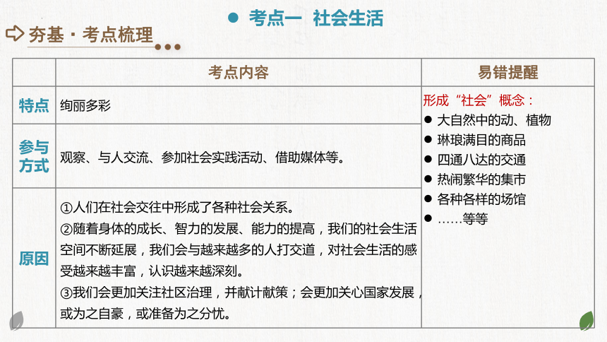 2024年中考道德与法治一轮复习专题八：走进社会生活（课件21张PPT）